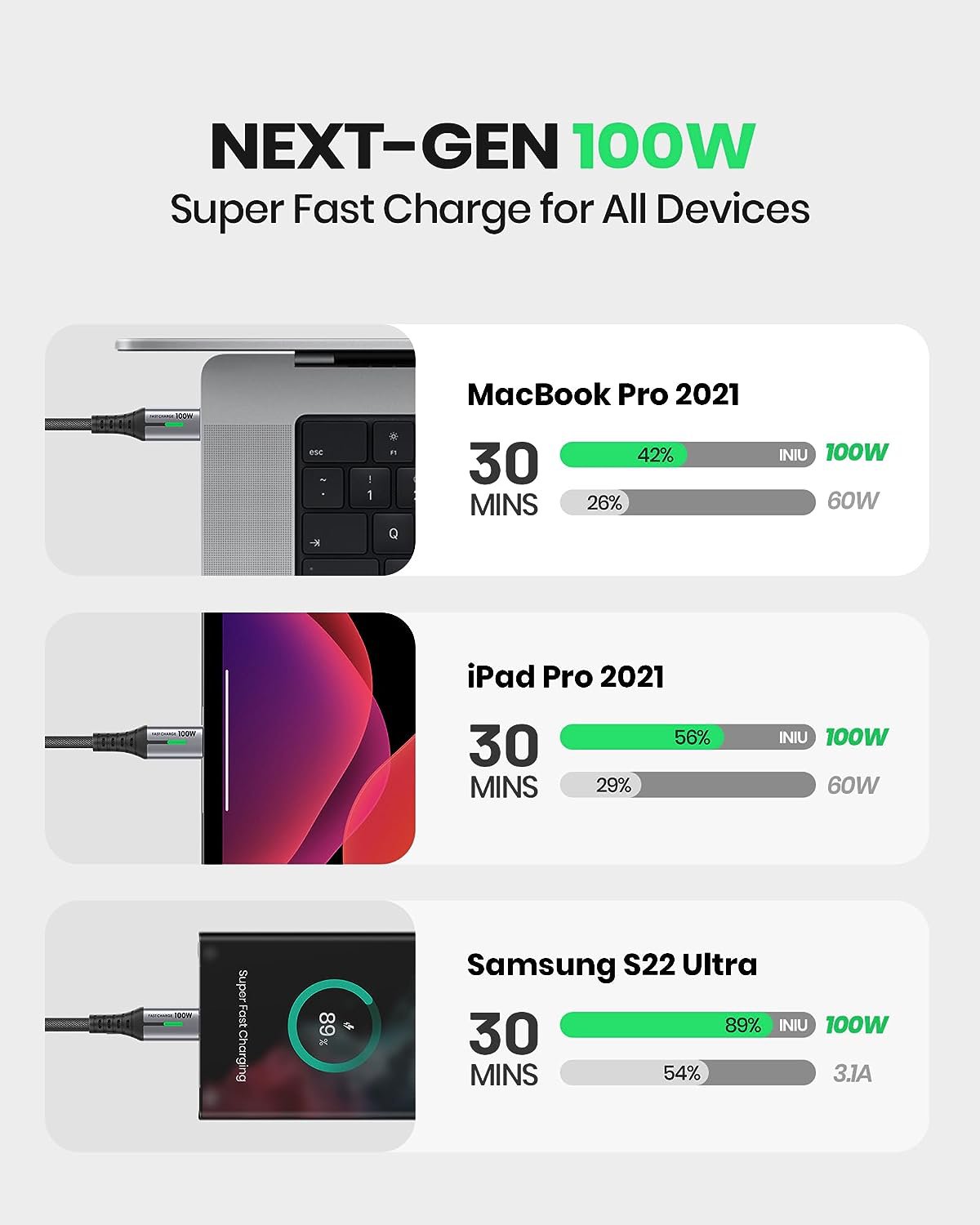 INIU DI-D5CC USB C Charger Cable, 100W PD 5A Fast Charging USB C to USB C Cable (6.6ft), Nylon Braided Type C to Type C Cable for iPhone 16 series 15/15 Pro/15 Plus/15 Pro Max, Samsung S22 S21, iPad Pro MacBook Pro etc | SKU PS-D5CC6