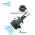 Philips Ultinon Rally 3551 - H11 LED Headlight Bulb Kit
