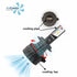 Philips Ultinon Rally 3551 - HB3 LED Headlight Bulb Kit