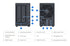Synology ActiveProtect Appliance
DP320 Cyber-resilient Data Protection Solution for Endpoints NAS | SKU SYN-DP320