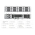 Synology ActiveProtect Appliance DP7200 2U (RU) AMD EPYC 7272 (12 cores) NAS | SKU SYN-DP7200