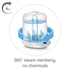 Snookums Electric Steam Steriliser
