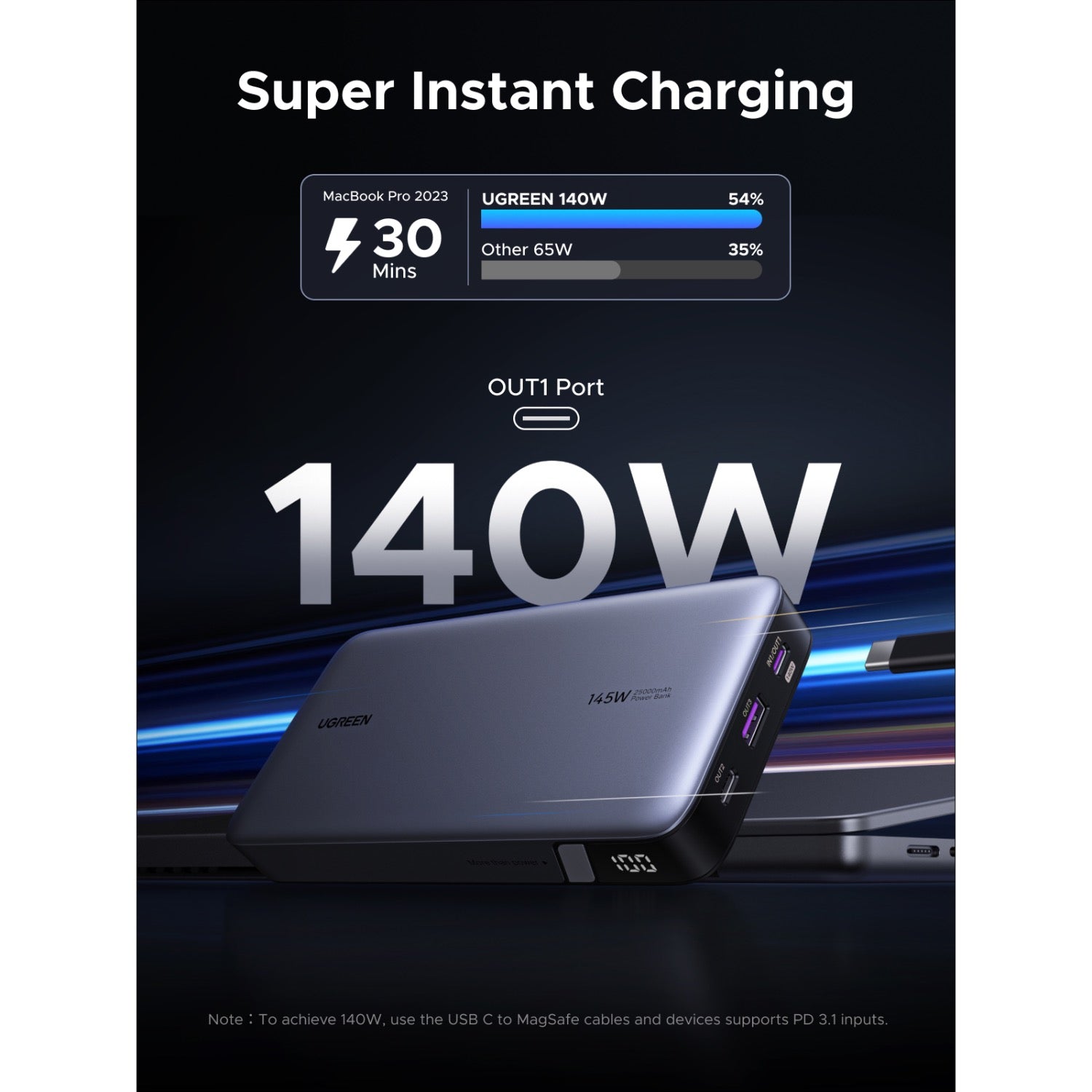 UGREEN PD Power Bank 25000mAh 145W - Grey