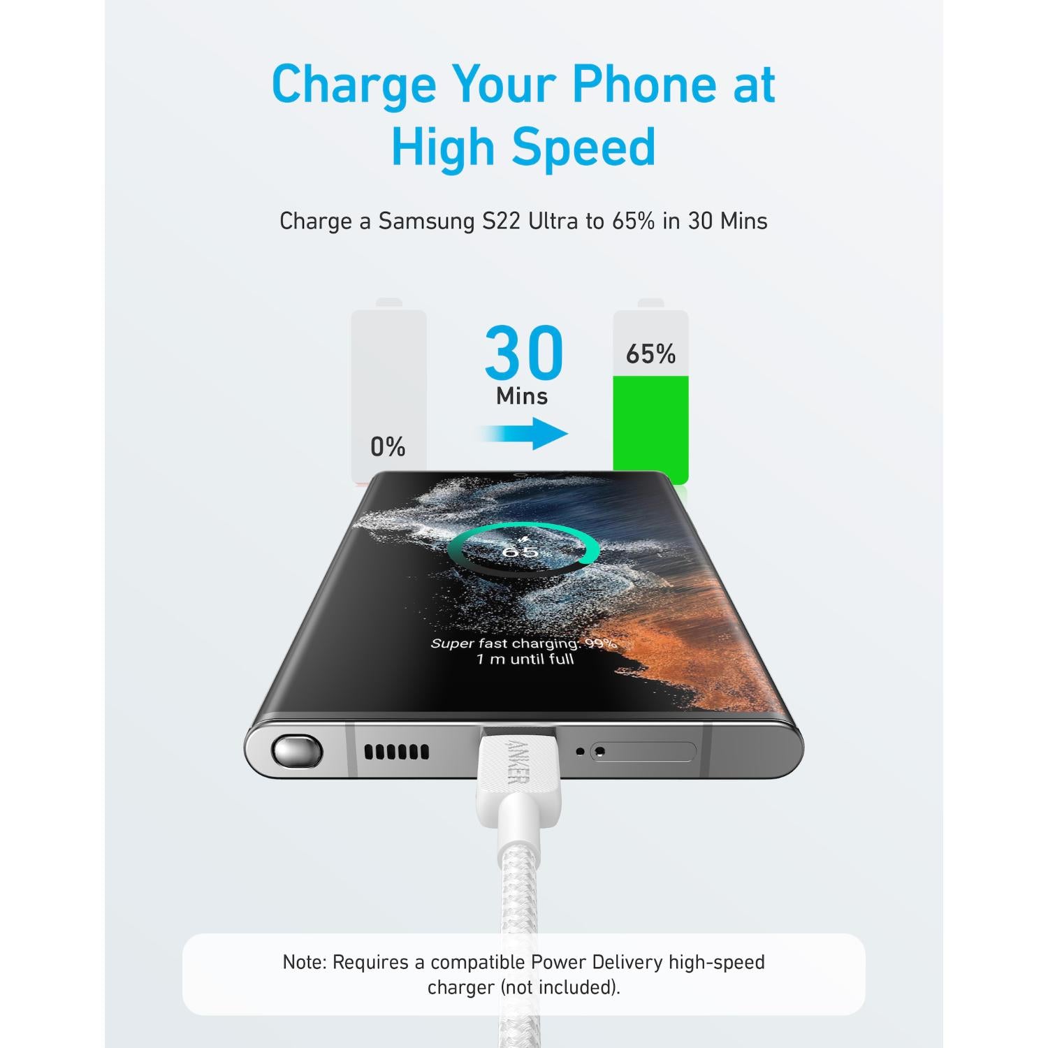 Anker 322 USB C-USB C 1.8 Metre Braided Cable - White