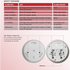 Connex Connect Smart Home Smart Wi-Fi Smoke Detector Alarm Twin Pack