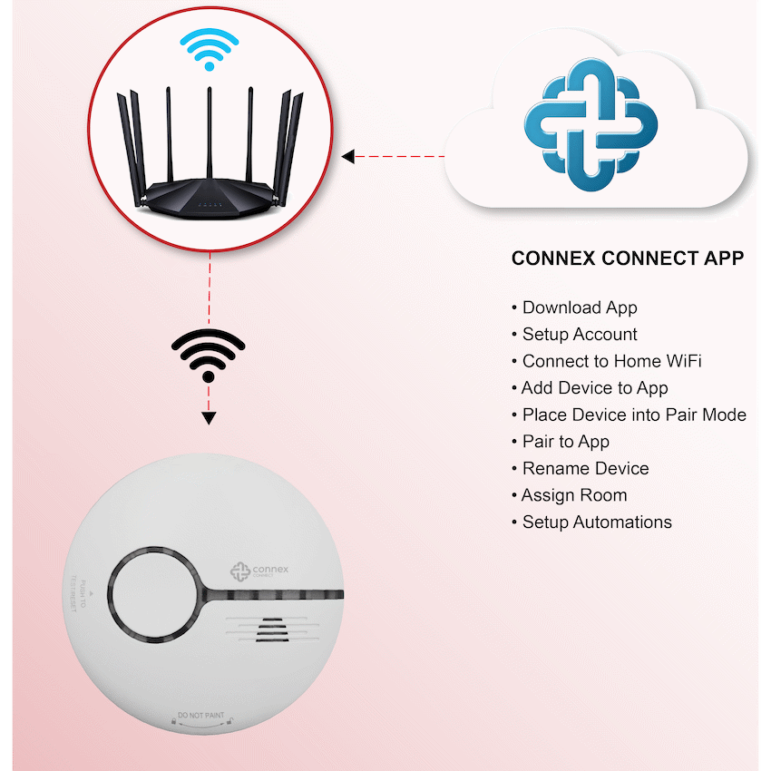 Connex Connect Smart Home Smart Wi-Fi Smoke Detector Alarm Twin Pack