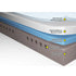 MEELU MOTION Z40 MATTRESS