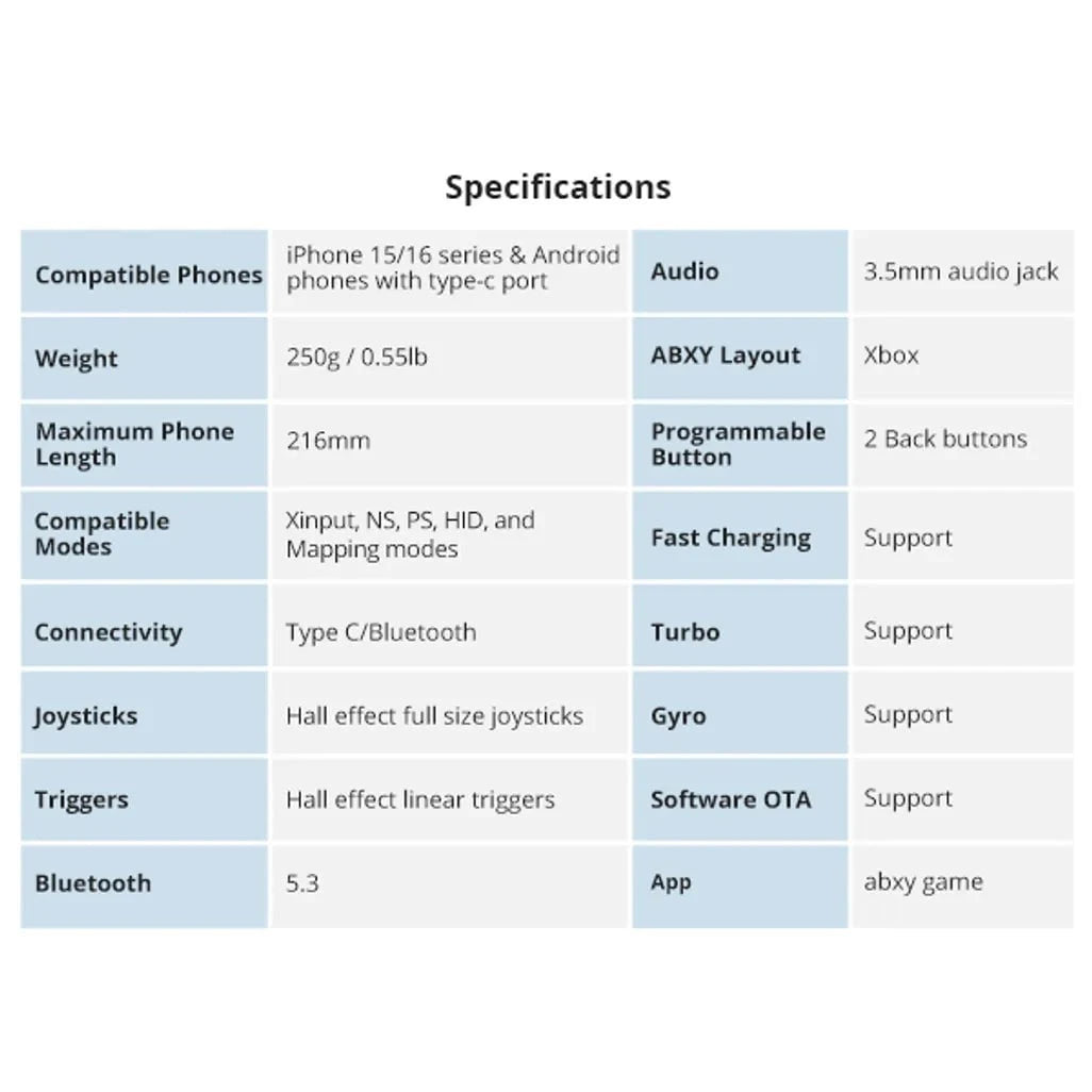 GUNMANSA Abxylute S9 Mobile controller - USB-C + Bluetooth