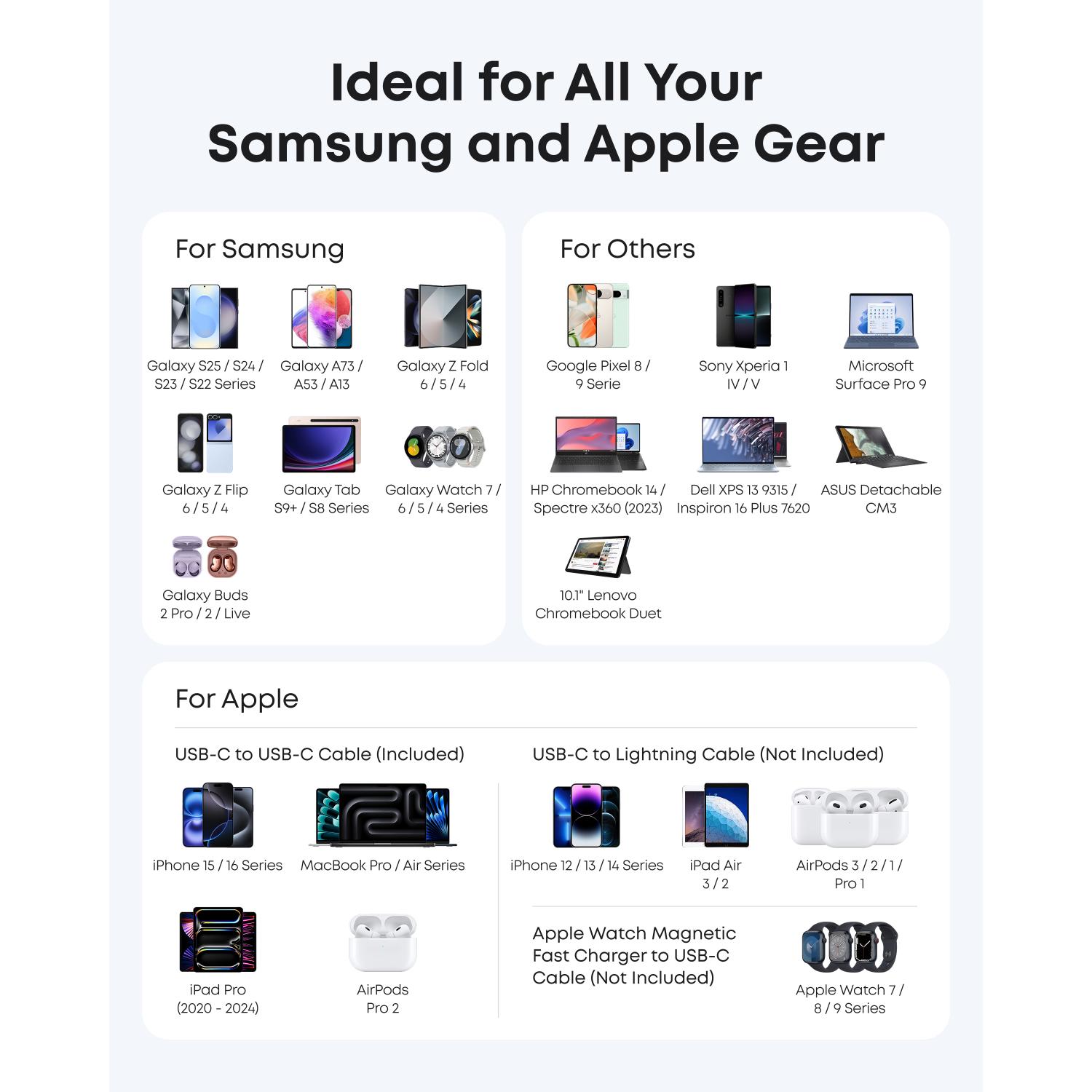 GUNMANSA Anker 1 Port Nano PD Wall Charger 45W - White