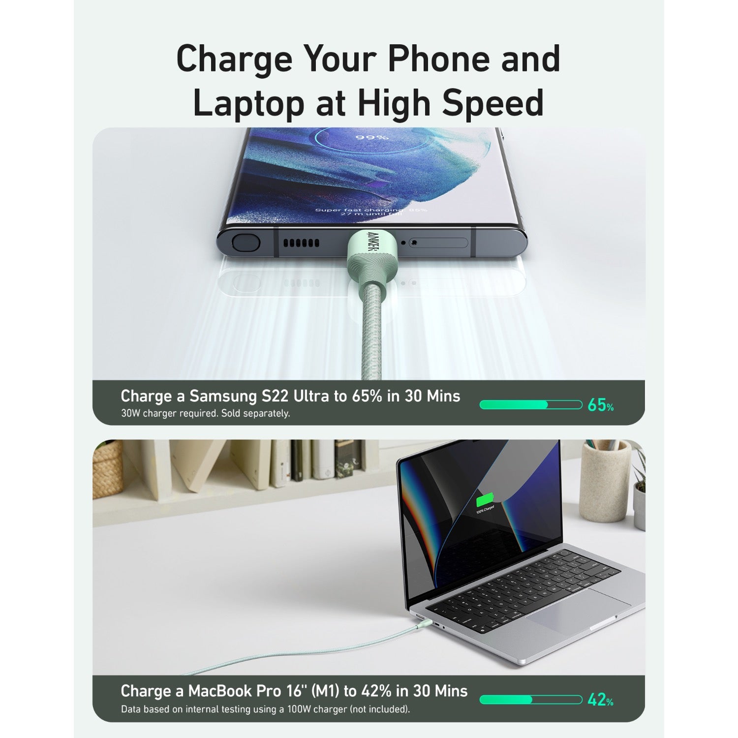 GUNMANSA Anker 544 Bio-Based USB C-USB C Cable Fast Charging 140W 0.9M Cable - Green