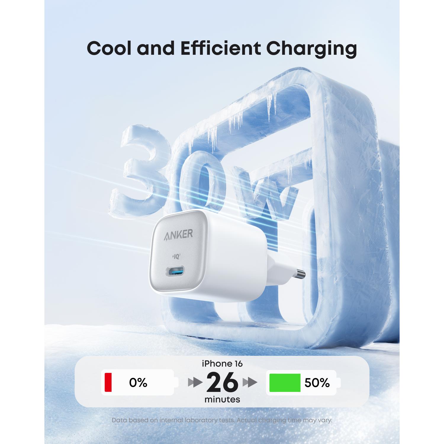 GUNMANSA Anker Zolo 30W Compact USB C GaN Charger - White