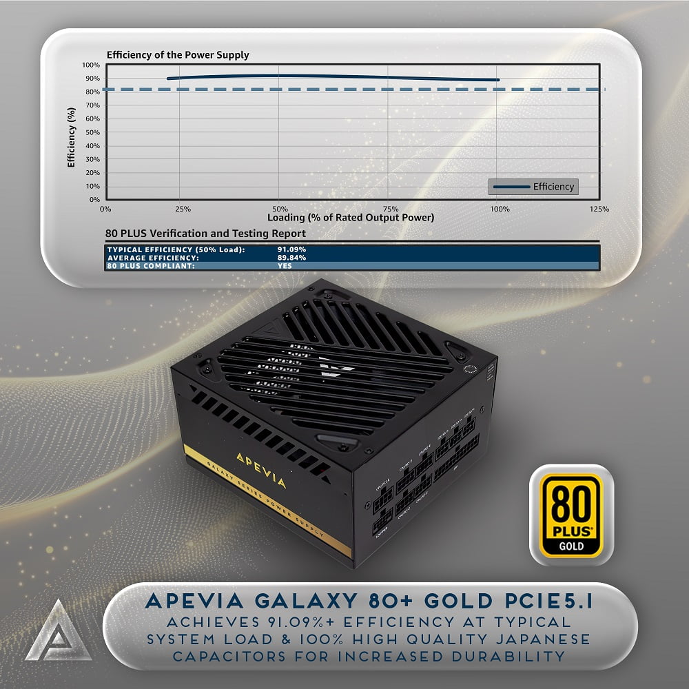 GUNMANSA Apevia Galaxy 1000W 80+ Gold ATX 3.1 Fully Modular Gaming PSU, PCIe 5.1 12VHPWR, Japanese Caps, Silent 135mm FDB Fan, High-Wattage PSU for the latest NVIDIA Graphics Cards & Dual GPU Builds, GALAXY1000W