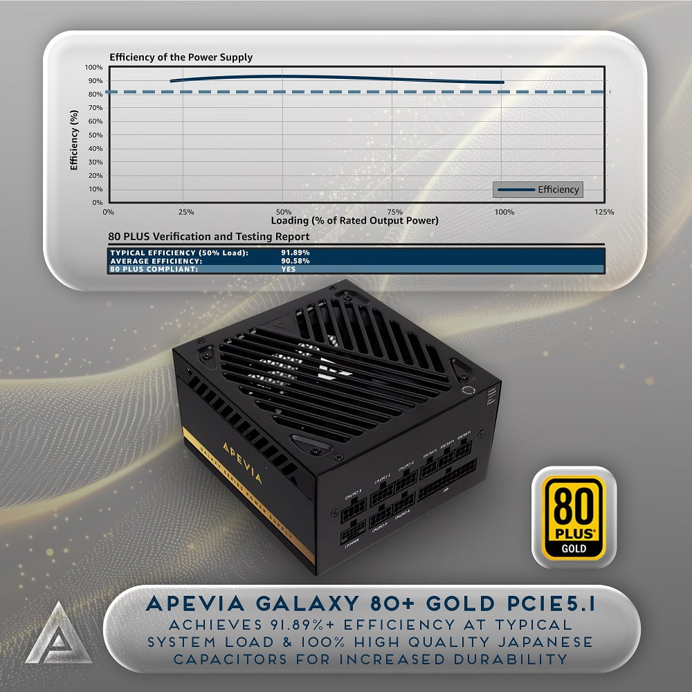 GUNMANSA Apevia Galaxy 650W 80+ Gold ATX 3.1 Fully Modular Gaming PSU, PCIe 5.1 Ready 12VHPWR Cable, 135mm Silent FDB Fan, Japanese Capacitors, Reliable Power Supply for the latest NVIDIA Graphics Cards, GALAXY650W