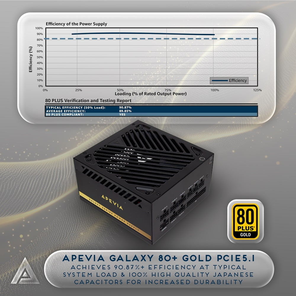GUNMANSA Apevia Galaxy 850W 80+ Gold ATX 3.1 Fully Modular Gaming PSU, PCIe 5.1 600W 12VHPWR, Japanese Caps, Silent 135mm FDB Fan, Stable +12V Rail, PSU for the latest NVIDIA Graphics Cards, GALAXY850W