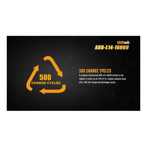 GUNMANSA ARB-L14-1600U (1600MAH 14500 Battery)