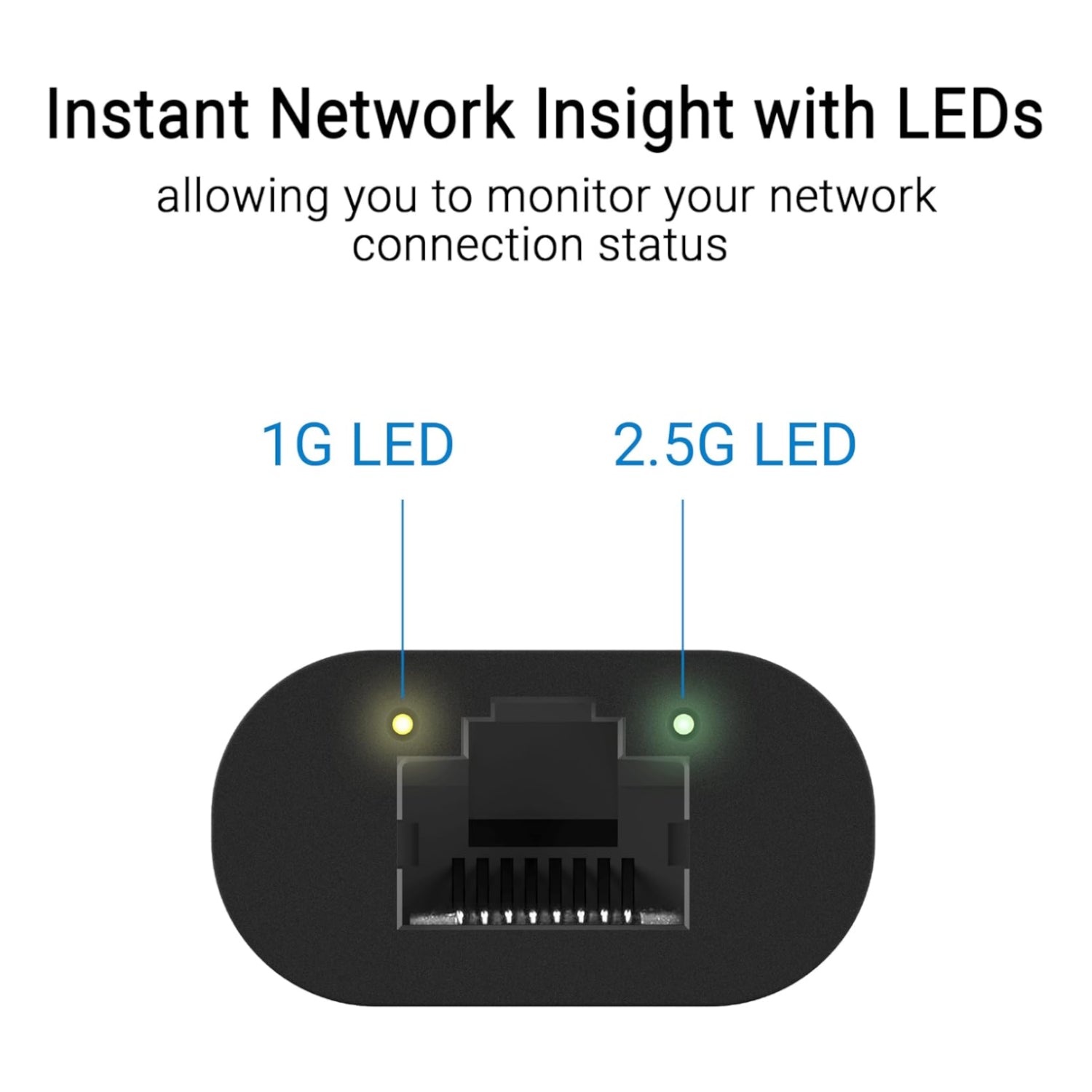 GUNMANSA ASUS USB Type-C to 2.5G Ethernet Adapter