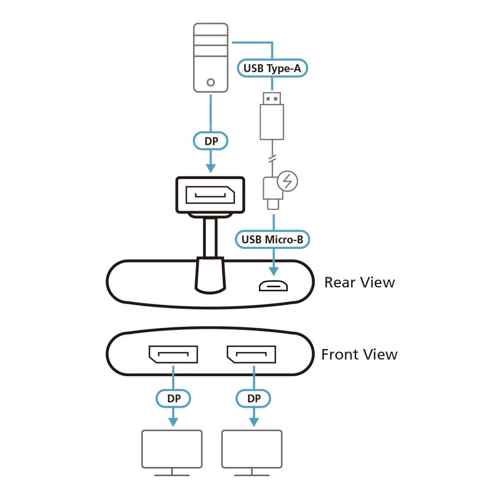 GUNMANSA ATEN 2-Port True 4K DisplayPort Single Stream Transport (SST) or Multi-Stream Transport (MST) Mode; dual output – up to 3840 x 2