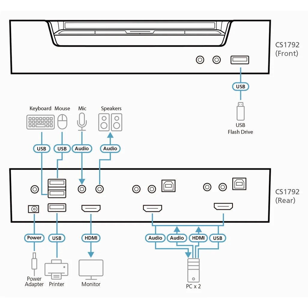 GUNMANSA ATEN 2-port USB HDMI KVMP Switch/W/(US/EU/OUT) ADP. ATEN