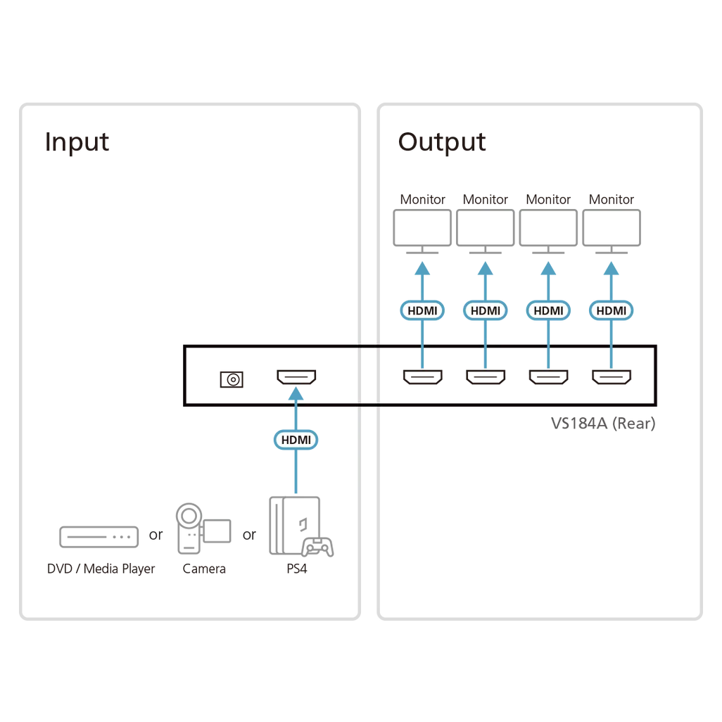 GUNMANSA ATEN 4-port HDMI Splitter support 4k2k