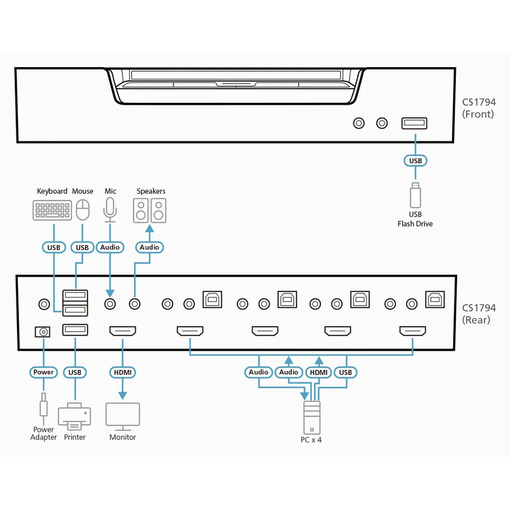 GUNMANSA ATEN 4-port USB HDMI KVMP Switch/W/(US/EU/OUT) ADP. ATEN