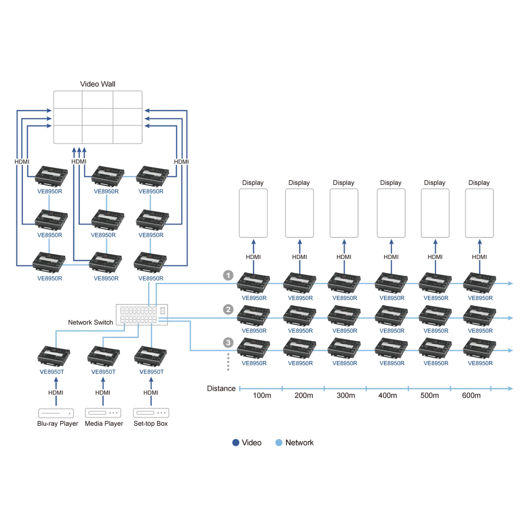 GUNMANSA ATEN Full HD HDMI over Ip Extender Transmitter Unit