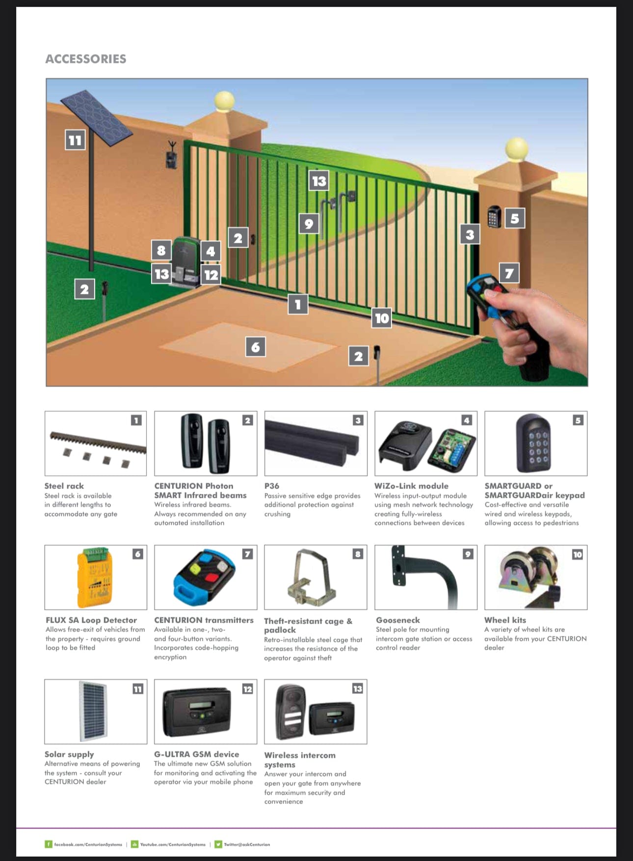 GUNMANSA Centurion D10 SMART Turbo Sliding Gate Motor