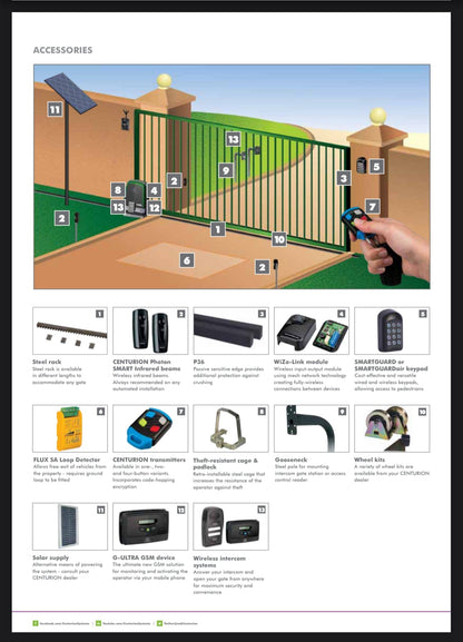 GUNMANSA Centurion Sliding Gate Kit D10 Smart Turbo 24VDC INCL Steel Rack 250kg + Base Plate