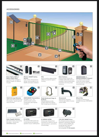 GUNMANSA Centurion Sliding Gate Kit D3 SMART + 2xNova Tx4 + 4m Rack + Batt + Base Plate