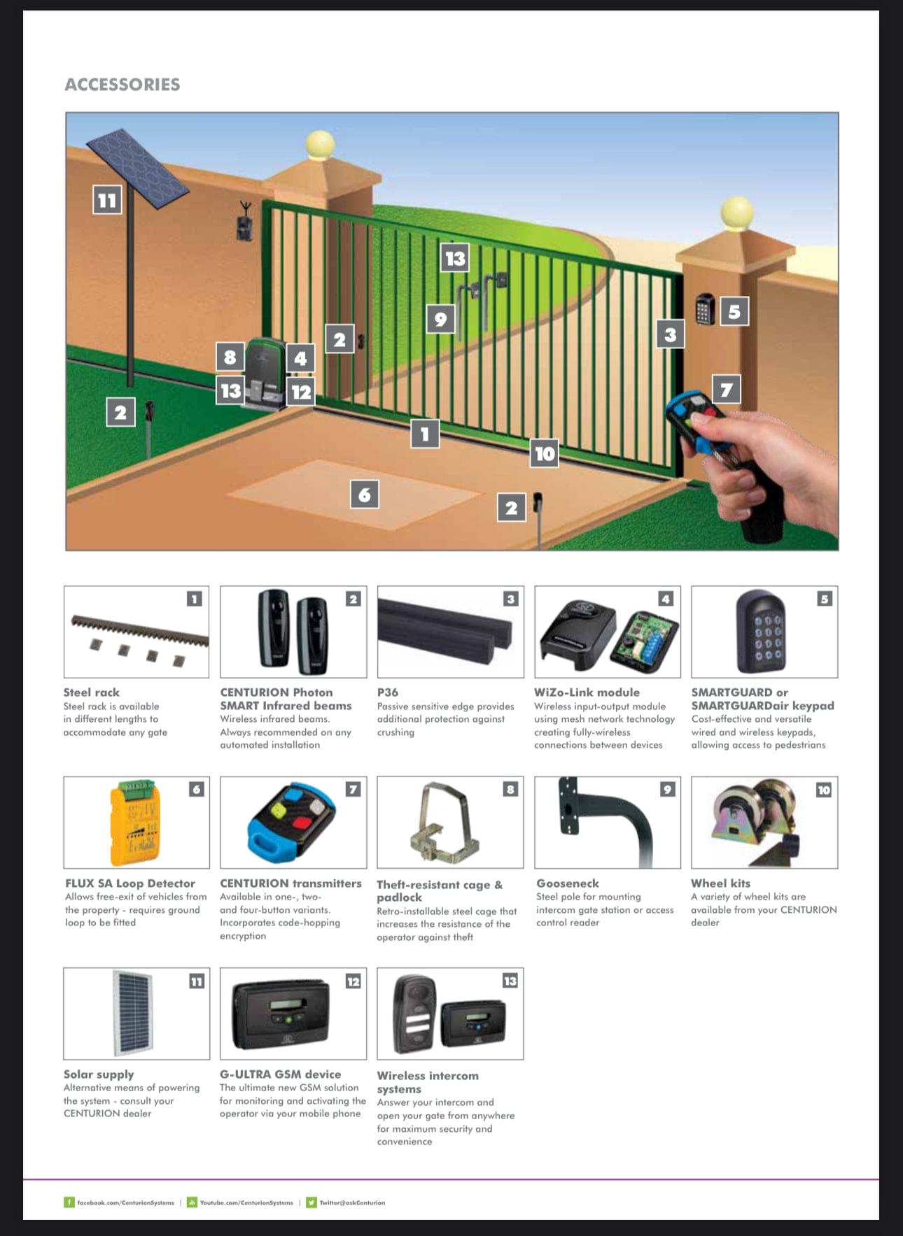 GUNMANSA Centurion Sliding Gate Motor D10 Smart 24VDC Motor Kit INCL Steel Rack & Base Plate (1000kg)