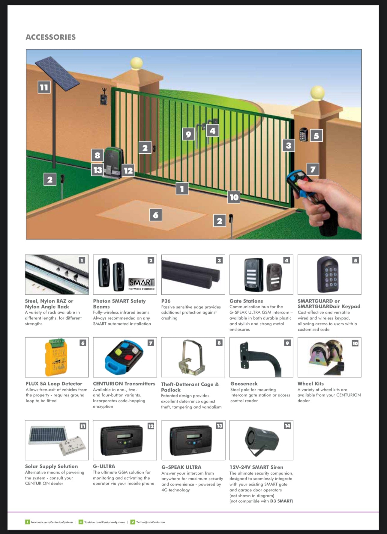 GUNMANSA Centurion Sliding Gate Motor D5 EVO SMART 12V Incl 2x TX4 Nova