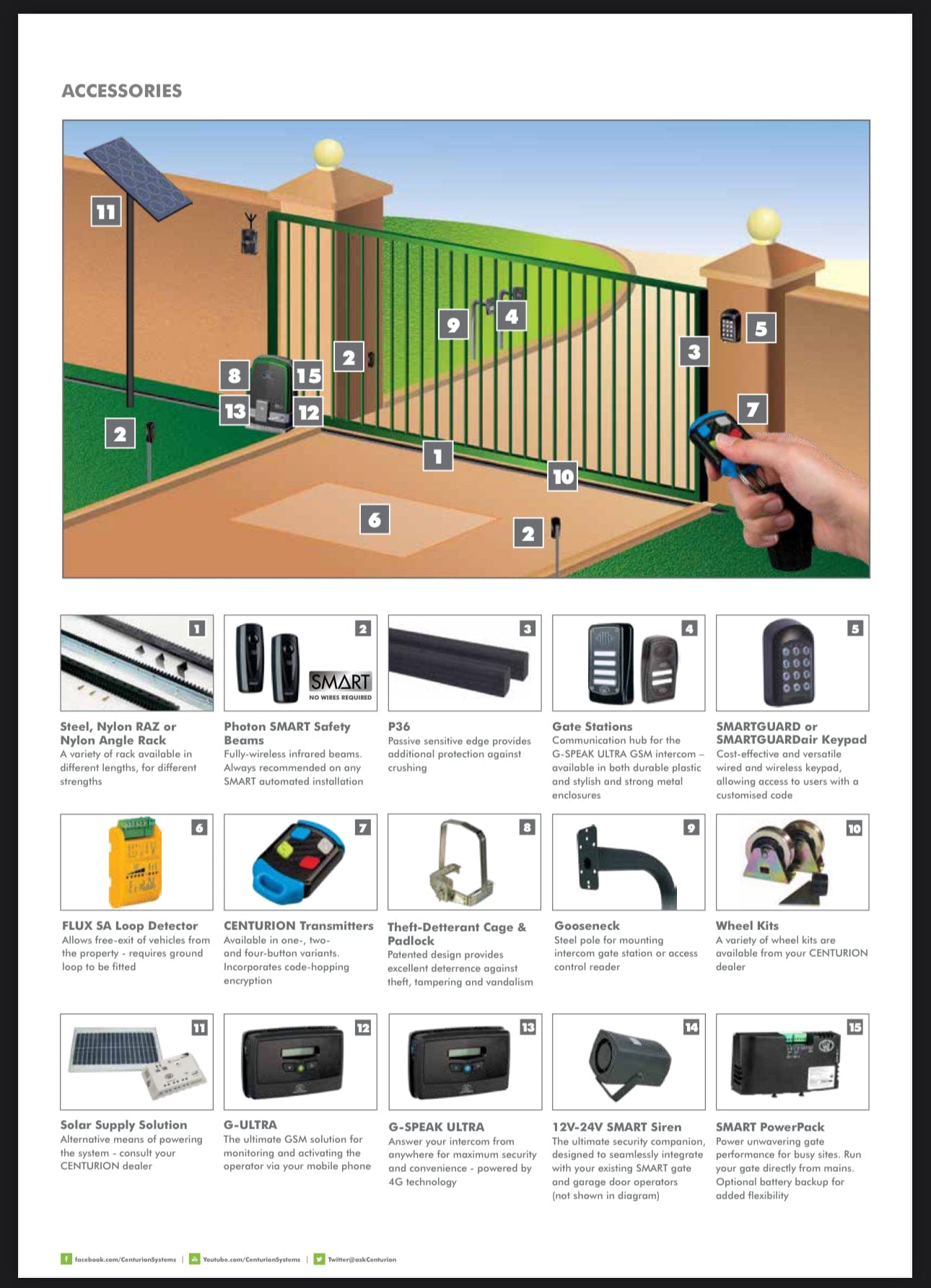 GUNMANSA Centurion Sliding Gate Motor D6 SMART 24VDC Incl 2x TX4 Nova