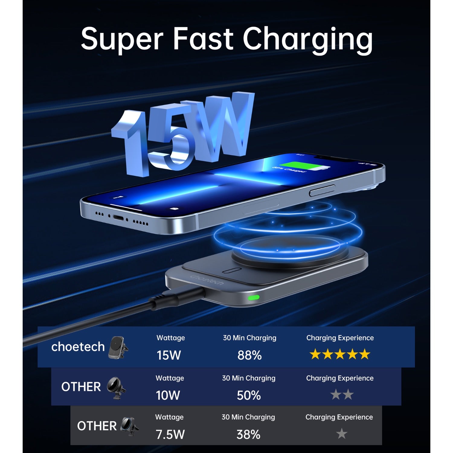 GUNMANSA Choetech Magnetic Wireless Car Charger T206-F 15W - Black