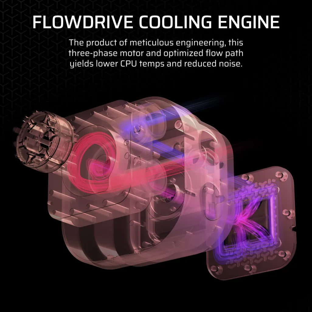 GUNMANSA Corsair iCUE LINK TITAN 240 RX LCD Liquid CPU Cooler – RX120 RGB Fans – Fits Intel® LGA 1851/1700; AMD® AM5/AM4.