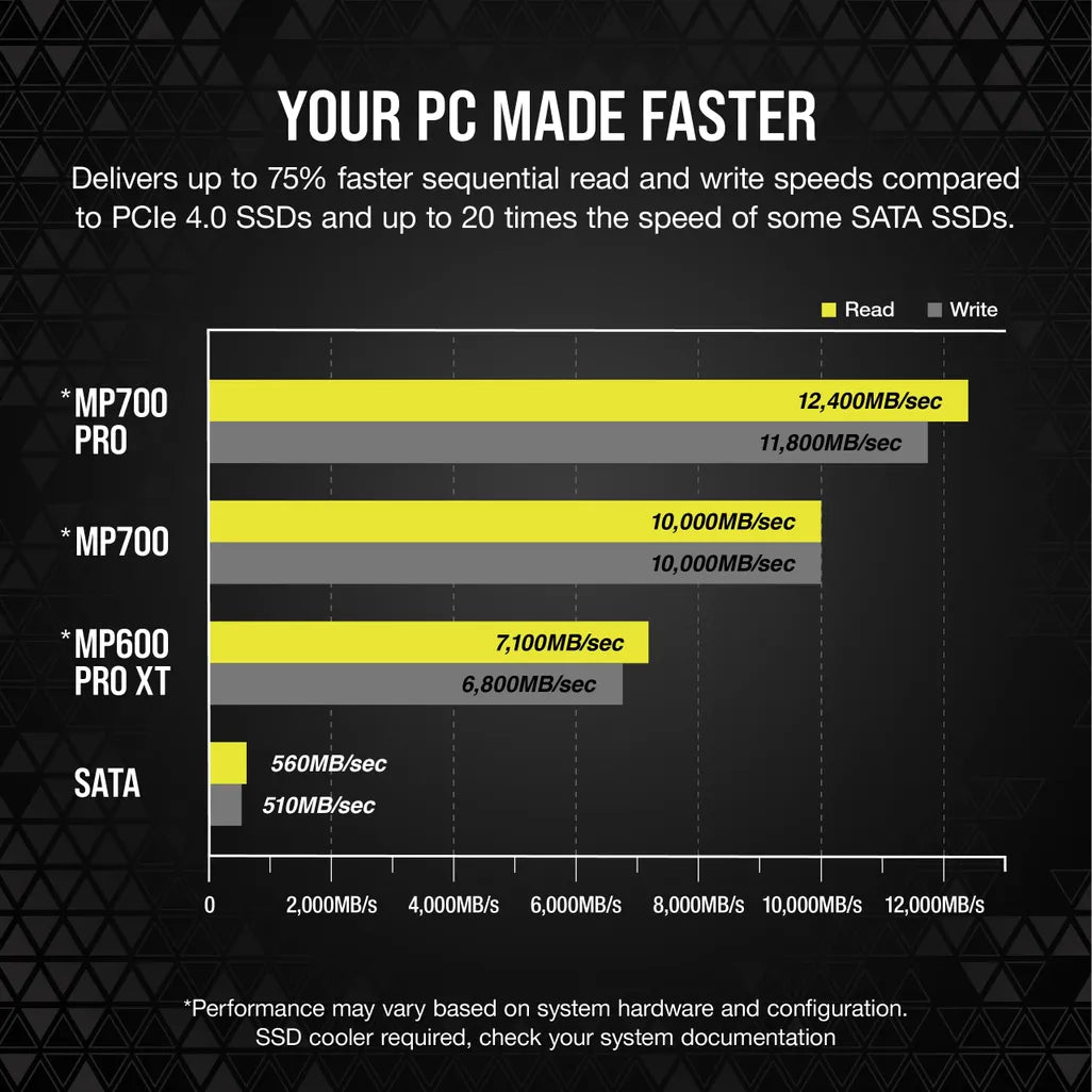 GUNMANSA Corsair MP700 PRO 2TB M.2 NVMe PCIe Gen. 5 x4 SSD with Cooler; Read Up To 12 400MB/s; Write up to 11 800MB/s