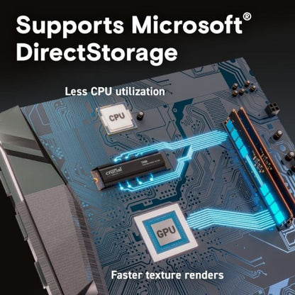 GUNMANSA Crucial T500 1TB M.2 NVMe Gen4 with Heatsink NAND SSD