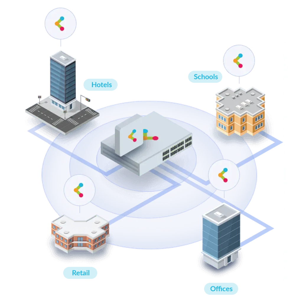 GUNMANSA D-Link DAP‑X2810 Nuclias Connect AX1800 Wi-Fi 6 Dual-Band PoE Access Point