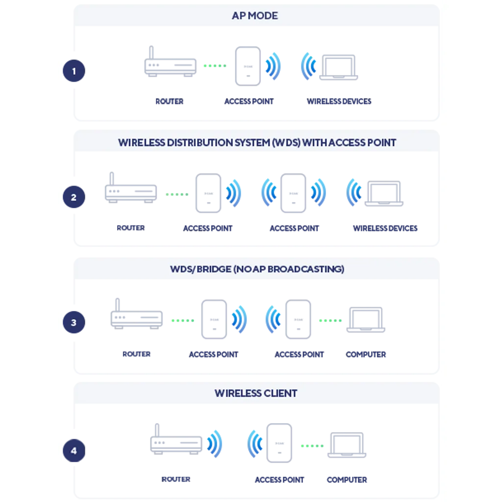 GUNMANSA D-Link DAP‑X2810 Nuclias Connect AX1800 Wi-Fi 6 Dual-Band PoE Access Point