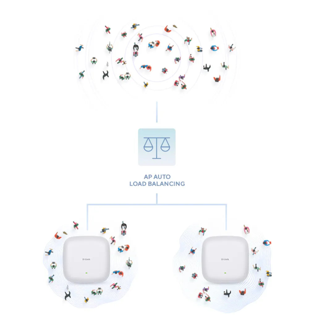 GUNMANSA D-Link DAP‑X2810 Nuclias Connect AX1800 Wi-Fi 6 Dual-Band PoE Access Point