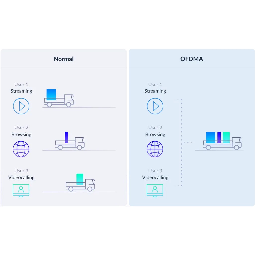 GUNMANSA D-Link E15 AX1500 Mesh Range Extender, Network transmitter