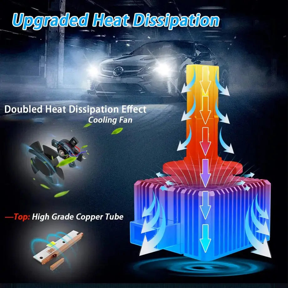 GUNMANSA D3S D-Series Xenon To LED Conversion Bulbs (Pair)