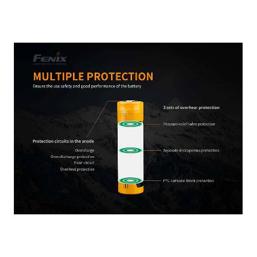 GUNMANSA Fenix ARB-L21-5000 (5000mAh 21700 Battery)