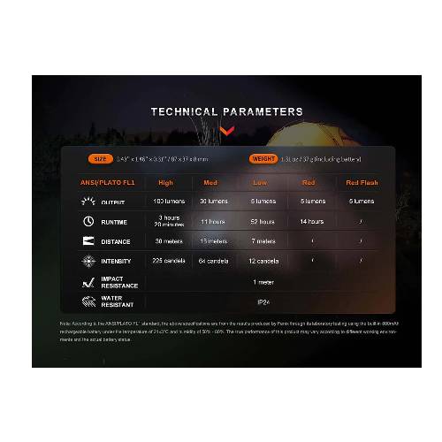 GUNMANSA Fenix E-Spark LED Flashlight