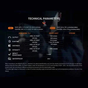 GUNMANSA FENIX GL06 COMPACT WEAPON LIGHT