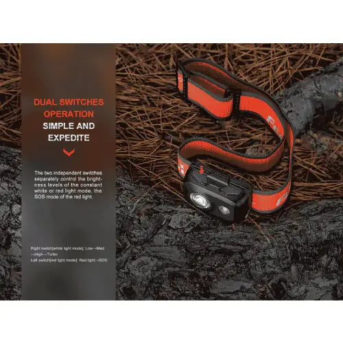 GUNMANSA FENIX HL16 LED HEADLAMP (BLACK)