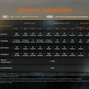 GUNMANSA Fenix HL18R-T V2.0 LED Headlamp Black