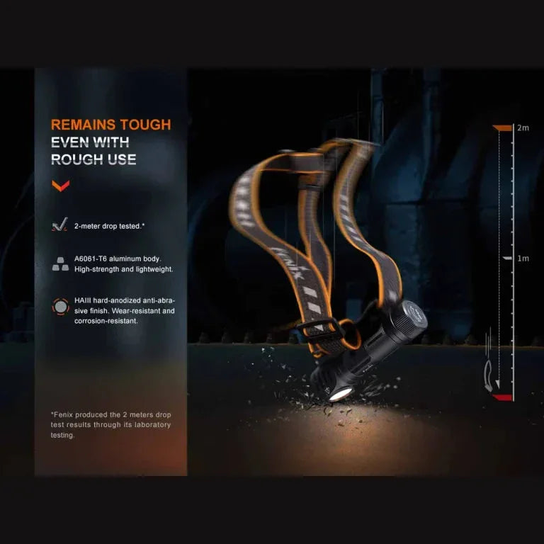 GUNMANSA FENIX HM61R V2.0 RECHARGEABLE HEADLAMP