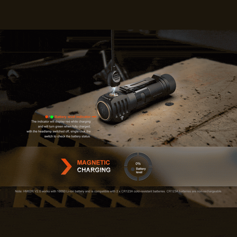 GUNMANSA FENIX HM61R V2.0 RECHARGEABLE HEADLAMP