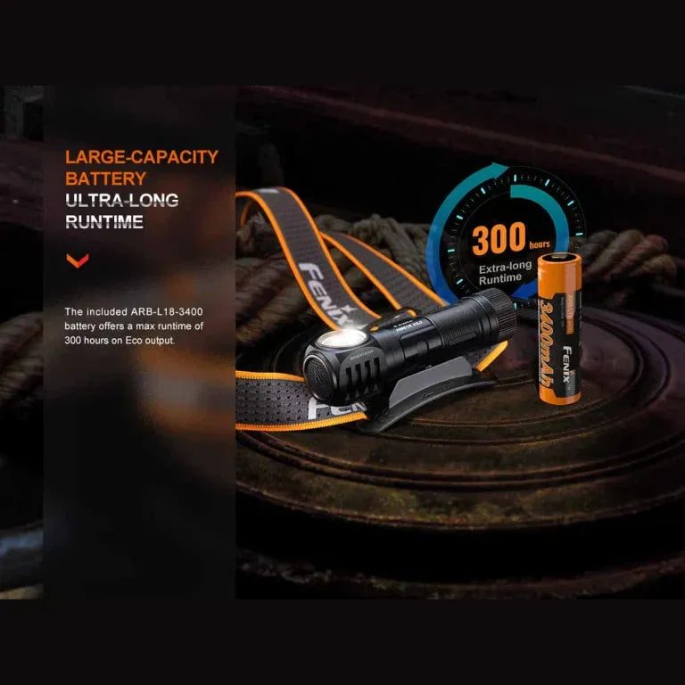 GUNMANSA FENIX HM61R V2.0 RECHARGEABLE HEADLAMP