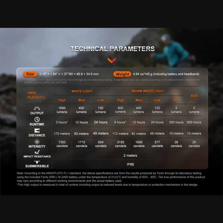 GUNMANSA FENIX HM65R-T V2.0 RECHARGEABLE HEADLAMP