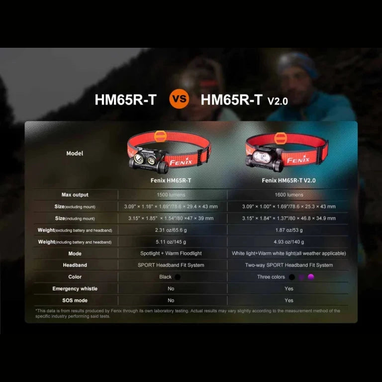 GUNMANSA FENIX HM65R-T V2.0 RECHARGEABLE HEADLAMP